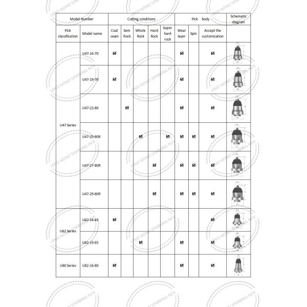 High Strength Carbide Head Roadheader Pick Bits OEM Available