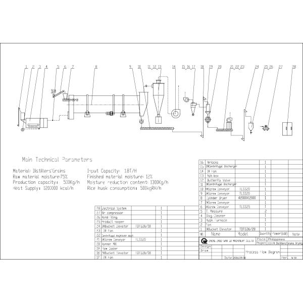 Indirect Heated Grain Drying Systems , Grain Dryer Machine For Beet Pulp Long Using Life