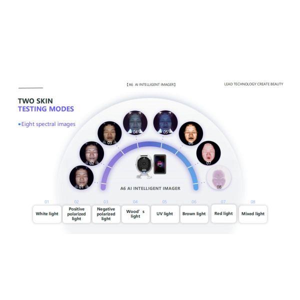 Revolutionize Your Skin Analysis with GMS- A6 Al Intelligent Face Analyzer Machine 8 Spectral Imaging Technologies