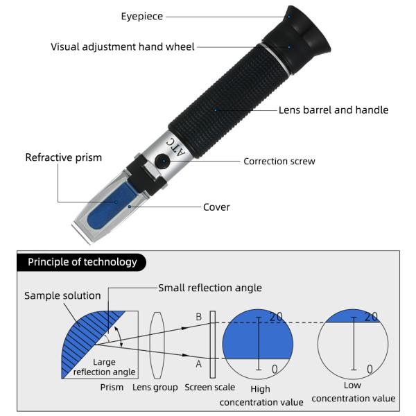 YieryiHand held 0-80% Alcohol Refractometer ATC Spirits Tester Alcoholometer