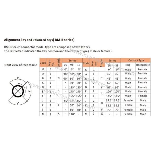 FGG To D TAP Raymo Coil Cable circular power connector 3B 2