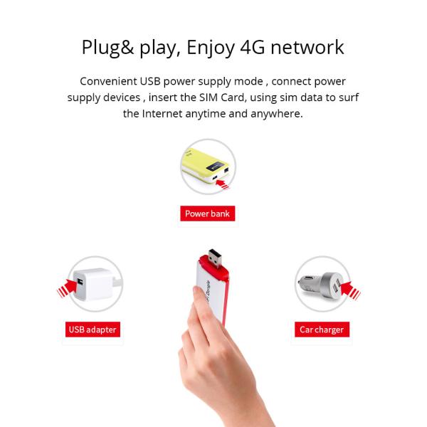 CE 4G LTE USB WiFi Modem SIM Card Slot Car Mini 4G Wifi Router