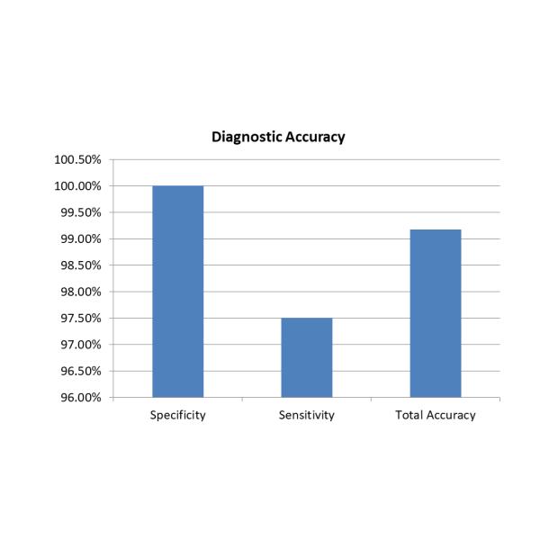 Self Test Rapid Diagnostic Test Kit Simple Operation SARS COV 2 Antigen Test Kit