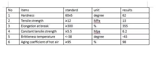 230mm Width 4mm Thickness PVC Water Stop Belt for Concrete Construction Modern Design