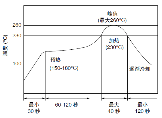 Piezoelectric 455 Khz Ceramic Filter