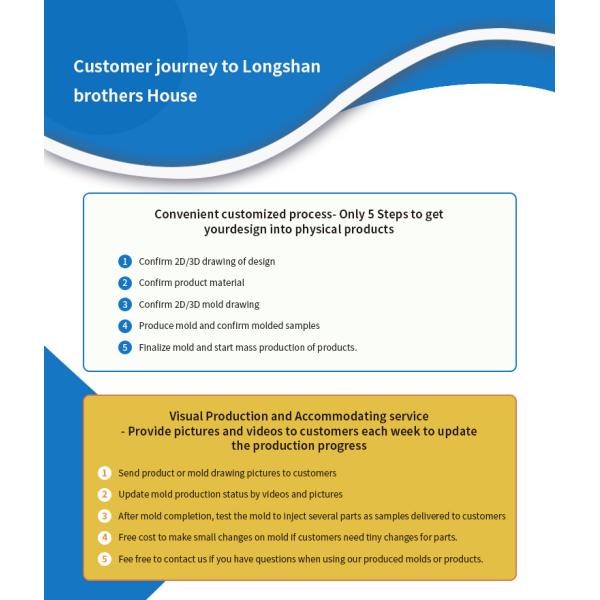 Mould Material P20/718/738/NAK80/S136 Customized Electronic Housing Plastic Molding Service for Plastic Parts