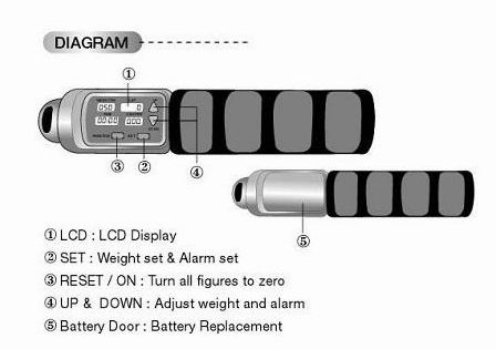 Gery Digital Counting Cordless Jump Rope Exercises Karilo Calculation Soft Handle