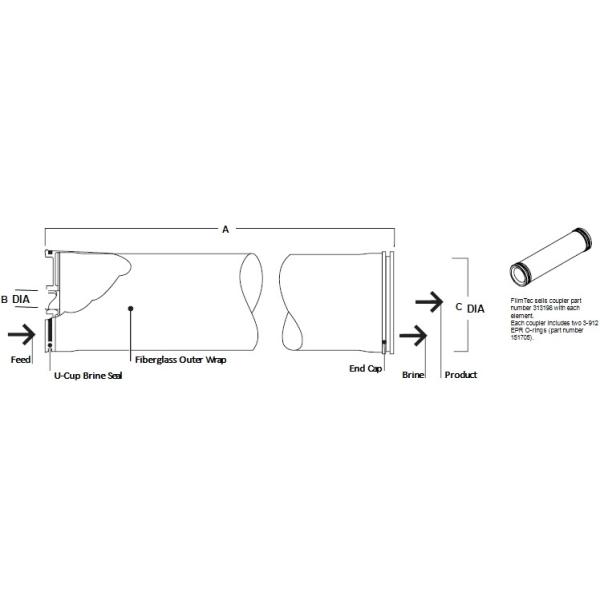 NSF Algeria BW30-400IG Reverse Osmosis Membrane , OEM Dow Filter Membrane