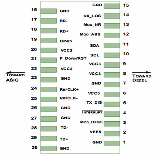 DWDM XFP 40km Transceiver 10Gb/s 1528.77–1563.05nm SMF Dual LC DDM Supported CE