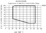 Three Comprehensive test Chamber, Designed with International JTM Specifications