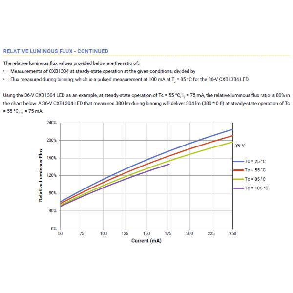 CREE 13mm*13mm Size COB LED Chip CXB1304 7W With 3000K,4000K,5000K,6500K Avaiable For Spotlight