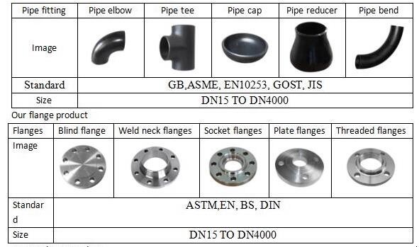 Round Shape ASTM A403 WP316L Carbon Steel Pipe Reducer