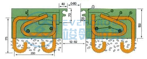 Professionally Designed And Customized High-Quality Steel Bridge Expansion Joints