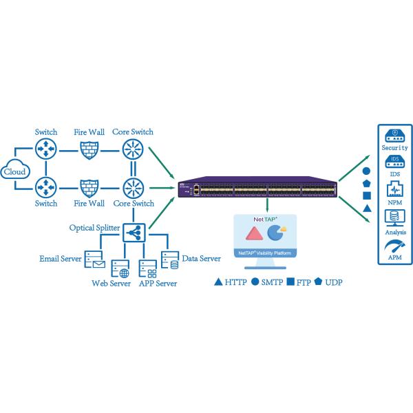 NetInsight™ Visibility Network Traffic Management Optimize your Network Stronger