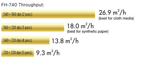 74inches sublimation printer Roland FH740 high quality