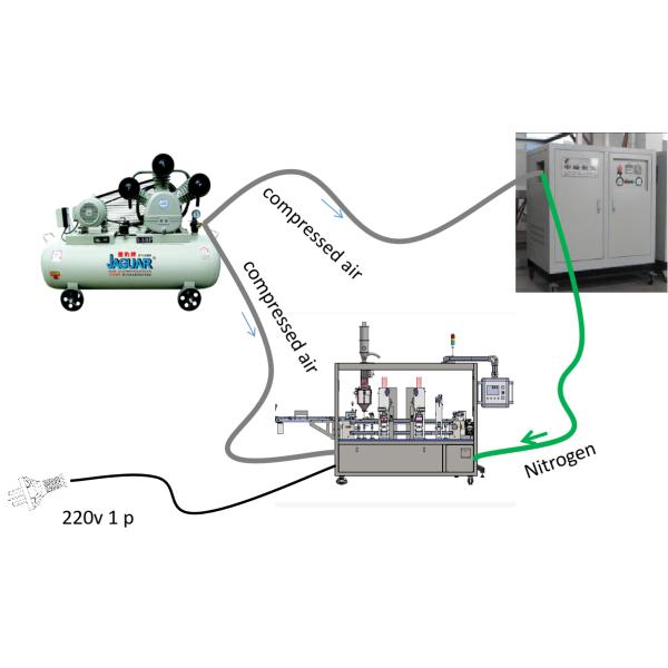 Coffee Capsule Pure Nitrogen Generators Auxiliary Packaging Equipment