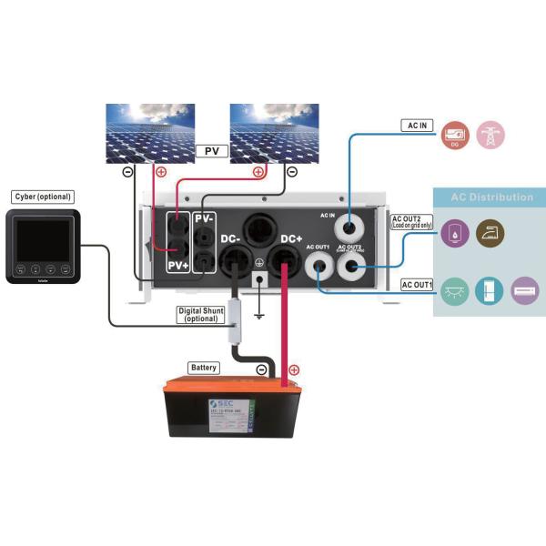 12V35A 1000W Solar Inverter Charger PWM Charge Controller For Power Backup System