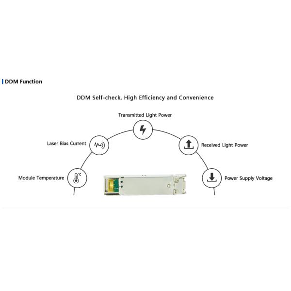 LC 1.25g Sfp Optical Transceiver Fiber Optic Module For 40km Transmission