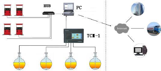 Filling Station Black Color 0 . 3mm Accuracy 220V Diesel Fuel Tank Level ATG Console