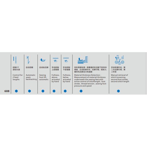 Computerized attaching shoulder pads to armholes and trimming edge sewing machine