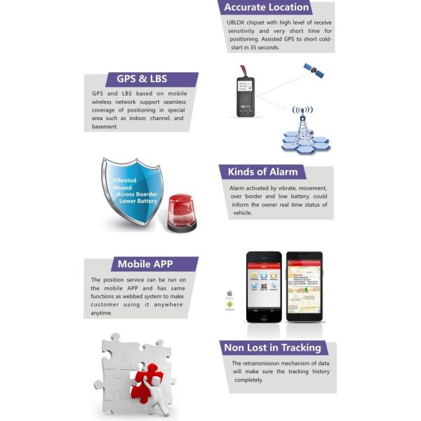 GPS+GSM+GPRS Wireless Net Work GPS Tracker For Vehicle And Motorcycles