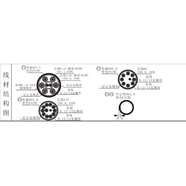 All IN1 S-AV Component Video game Cable for P2 / P3 / WII / WII U / XBOX360-RM3HC1