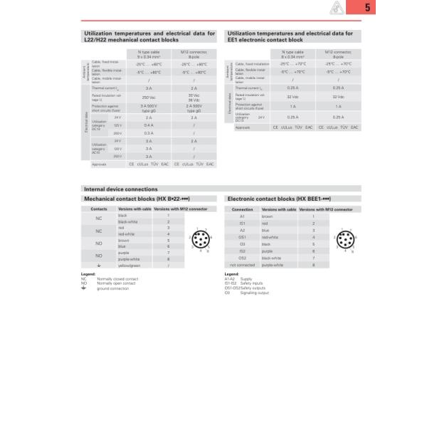 Pizzato Safety Hinge High Quality Switches for Secure Interlocking Applications HX BL22-2PNGH15