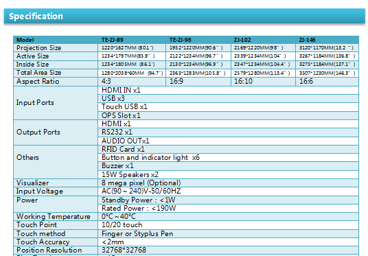 IBoard Infrared All In One Interactive Whiteboard Smart Multi Functional For Teaching