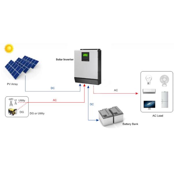 3KW 5KW Off Grid Solar Photovoltaic Panel With MPPT Controller