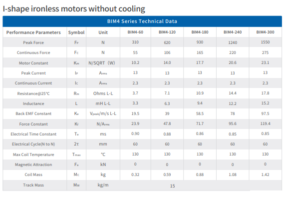 BIM Series Direct Drive Linear Motor Price 12.2-213.6N/Arms