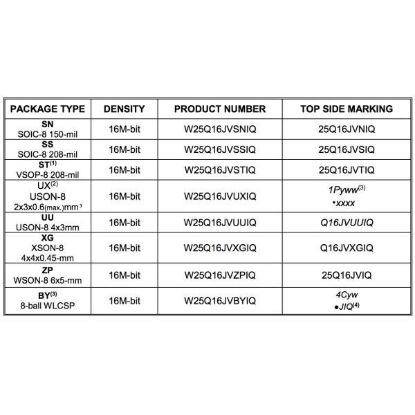 W25Q16JVSSIG 16Mbit Serial Flash Chip , Dual Quad SPI With Limited Space / Pins / Power
