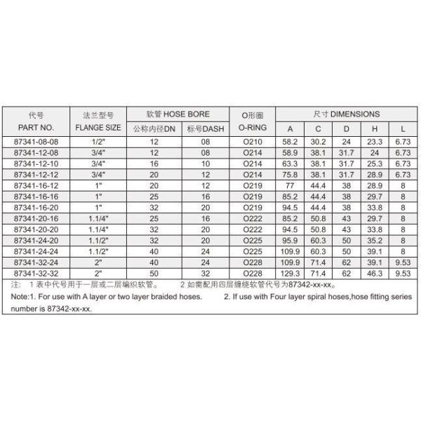 Hydraulic Flange Hose Fitting Hydraulic Fittings Parker