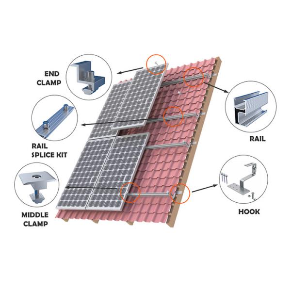 Gi PV 25 Degree Solar Panel Mounting Structure Ground 150KM H Wind Load