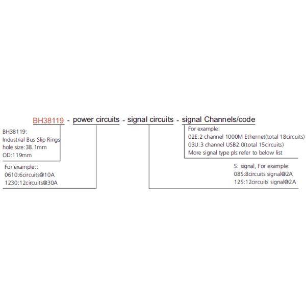 Customized High Temperature Slipring Industrial Slip Ring For Profibus Bus Signal