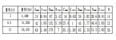 Shear Pin Type Load Cell 2 Ton 6.5t 12t Weighing Load Cell 12 Ton