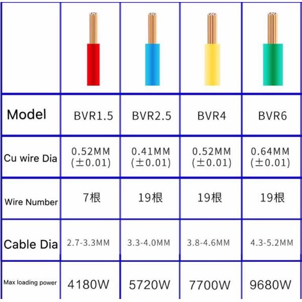 0.5-6mm2 Electrical Wire And Cable Making And Packing Machines One Stop Solution