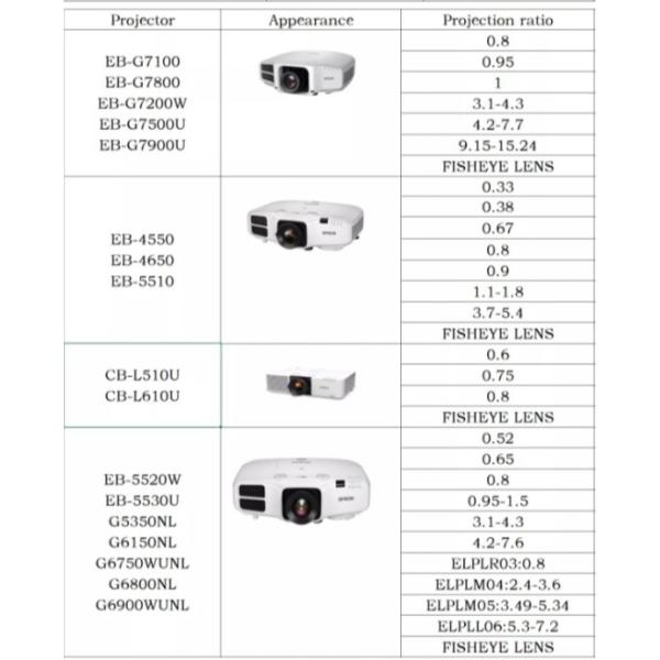 HD All Metal Projector Fisheye Lens short Focus Wide Angle Lens