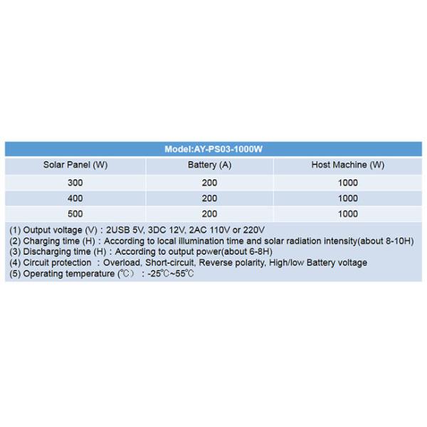 1KW Portable Solar Power Systems 400W Panels For Self Driving Travel SGS approved