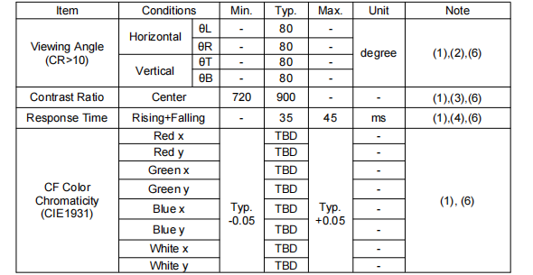 2.1 inch 480*480 300 brightness 24PIN MIPI IPS LCD display can be equipped with touch