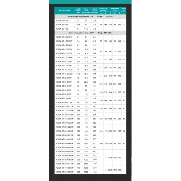 Off Grid Solar Three Phase Inverter 50HZ/60HZ 220V 380V 480V