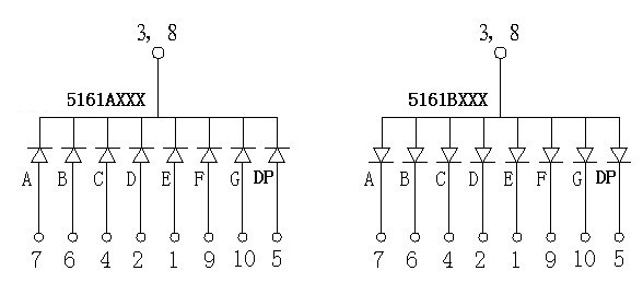 Red 7 Segment Led Display Energy Saving 0.56 Inch One Digit For Audio Equipment