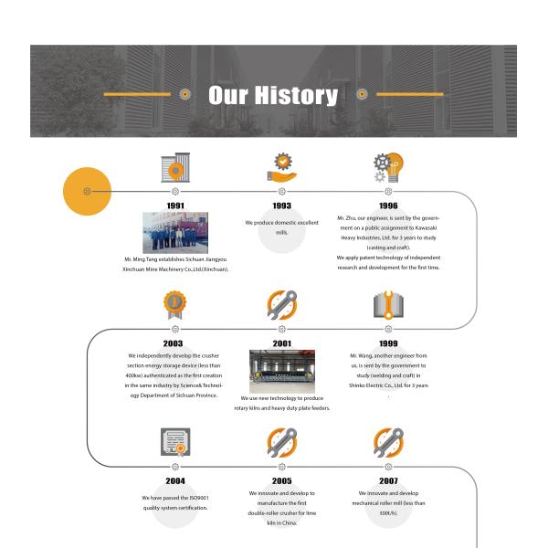 Customizable Vertical Shaft Impact Crusher VSI Sand Making Equipment