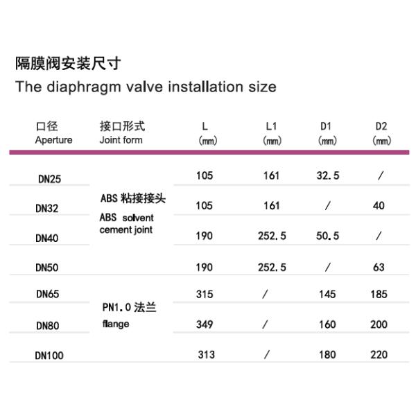 Y pattern diaphragm valve