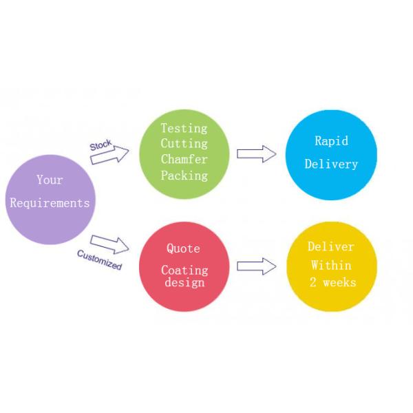 Optical Interference Long Pass Filter For Industrial Or Life Sciences