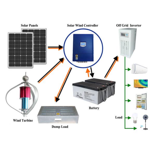 Energy Saving Off Grid Hybrid Solar Wind Power System Magnetic Levitation Vertical Axis Wind Turbine