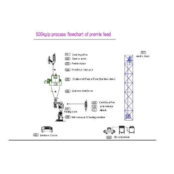 500KG/H Premix Production Line Farm Use Feed Mixer Poultry Feed Production Machine