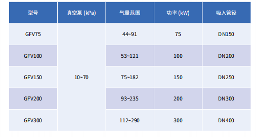 Industrial Magnetic Levitation Pump with Advanced Magnetic Levitation Technology