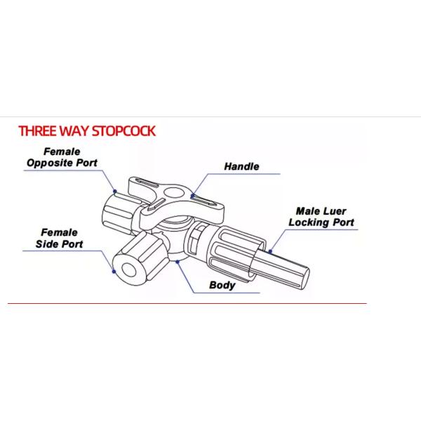 Red Blue White Safety Relief Valves OEM PE PC ABS PE Three Way Stopcock