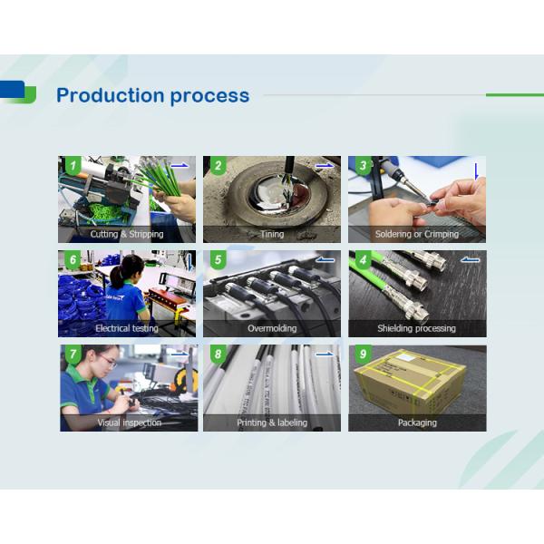 servo motor M12 Cable Connector IP67 with PUR 2m 12A Power Cable