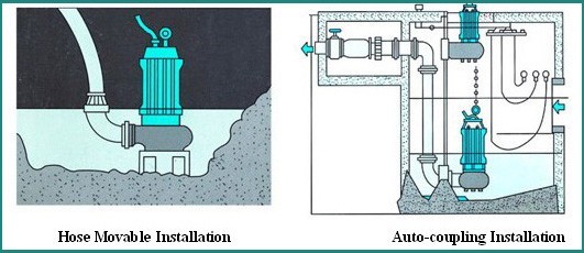 Industrial Cast Iron Sewage Pump Mining Enterprises Electric 220/380V Optional Size